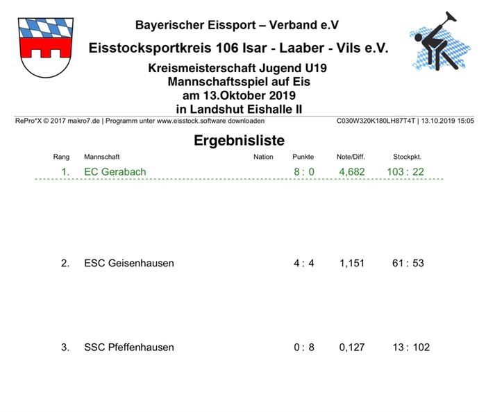 Siegerliste_Kreismeisterschaft_u19