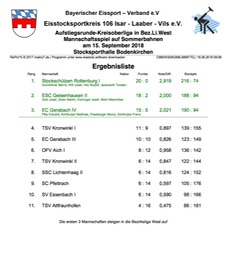 Siegerliste_Kreisoberliga