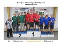 Siegerliste_Kreisoberliga_Gesamt