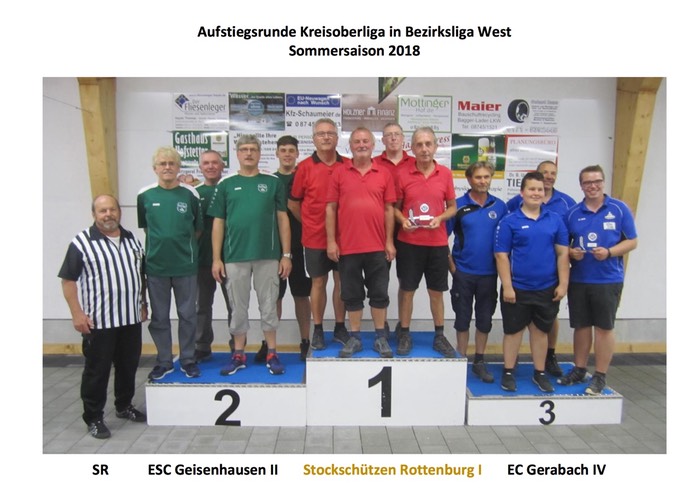 Siegerliste_Kreisoberliga_Gesamt