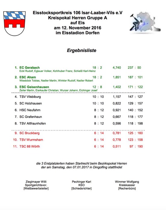 Siegerliste_Kreispokal_Herren