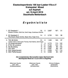 Siegerliste_Kreispokal_Mixed
