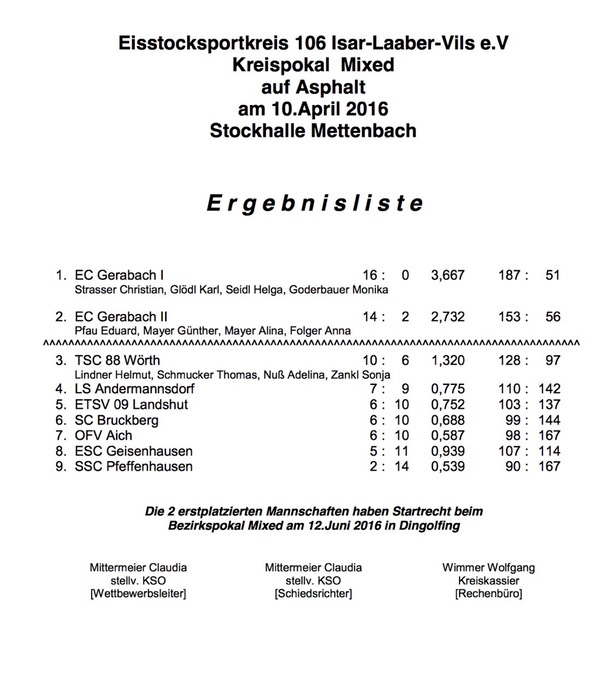 Siegerliste_Kreispokal_Mixed
