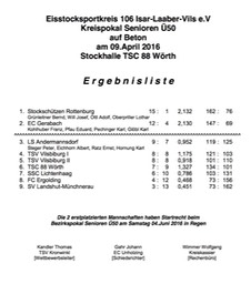 Siegerliste_Kreispokal_Ü50