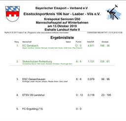 Siegerliste_Kreispokal_U50