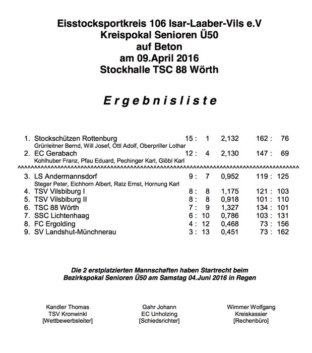 Siegerliste_Kreispokal_Ü50