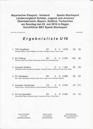 Siegerliste_Laendervergleich_U19