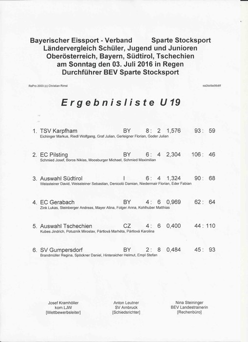 Siegerliste_Laendervergleich_U19