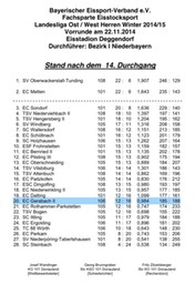 Siegerliste_Landesliga_Ost_West