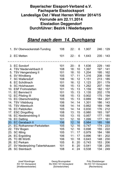 Siegerliste_Landesliga_Ost_West