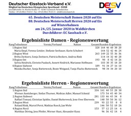 Siegerliste_Regionenwertung