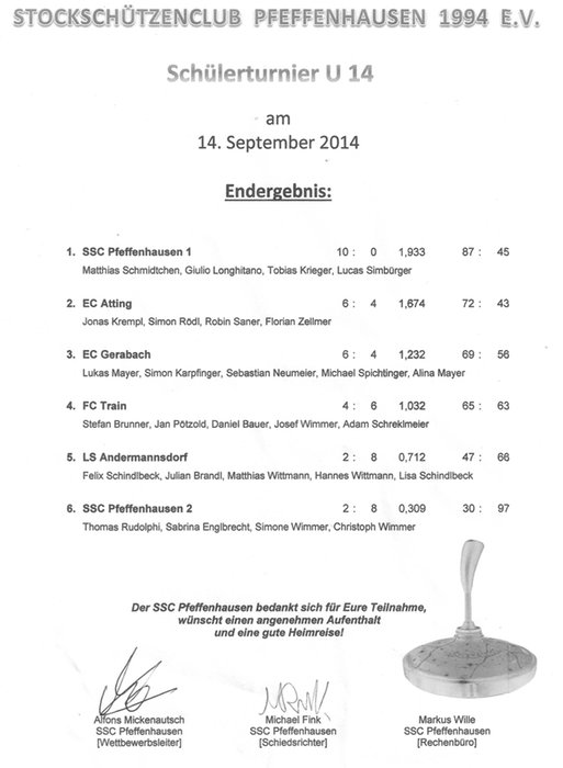 Siegerliste_Turnier_Pfeffenhausen_U14