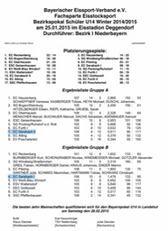 Siegerliste_U14_Bezirkspokal