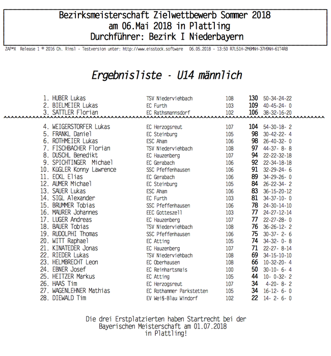 Siegerliste_U14_ziel
