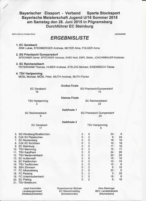 Siegerliste_U16_Bayerische_2