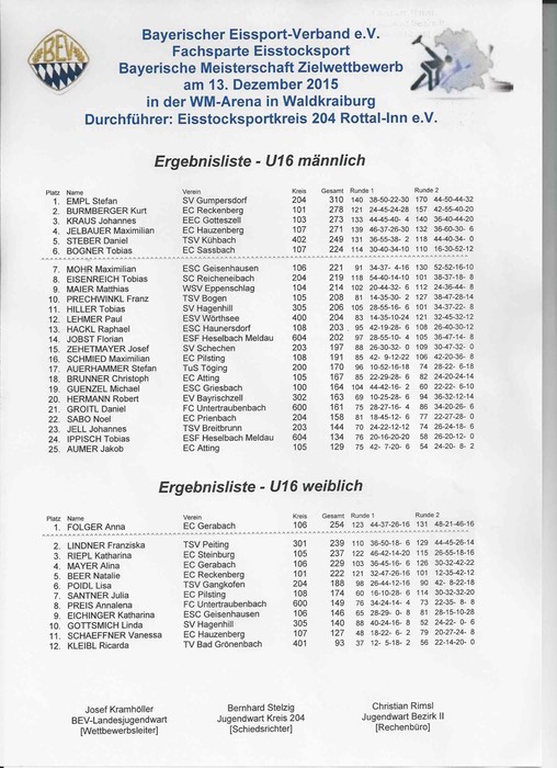 Siegerliste_U16_Bayerische_Ziel