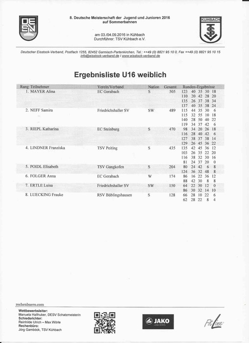 Siegerliste_U16_weiblich