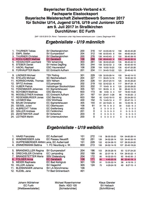 Siegerliste_U19