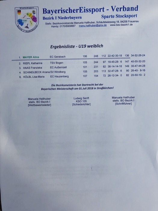 Siegerliste_U19-w_ziel