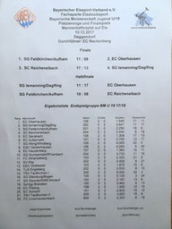 Siegerliste_U19_1