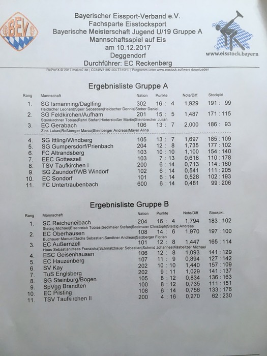 Siegerliste_U19_2