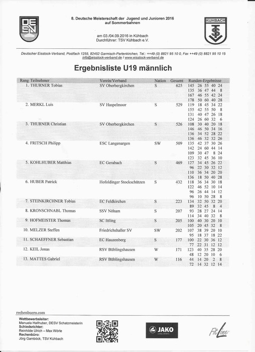Siegerliste_U19_männlich