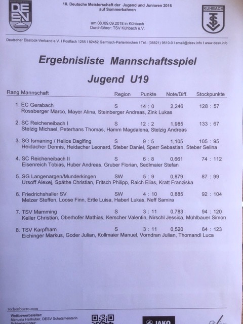 Siegerliste_U19_team