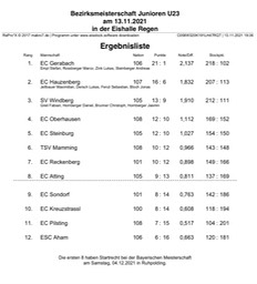 Siegerliste_U23_Bezirk