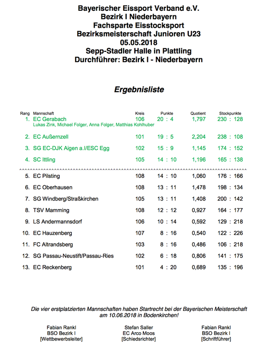 Siegerliste_U23