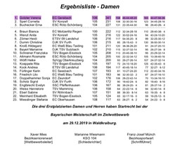 Siegerliste_Ziel_damen