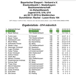 Siegerliste_Ziel_U14