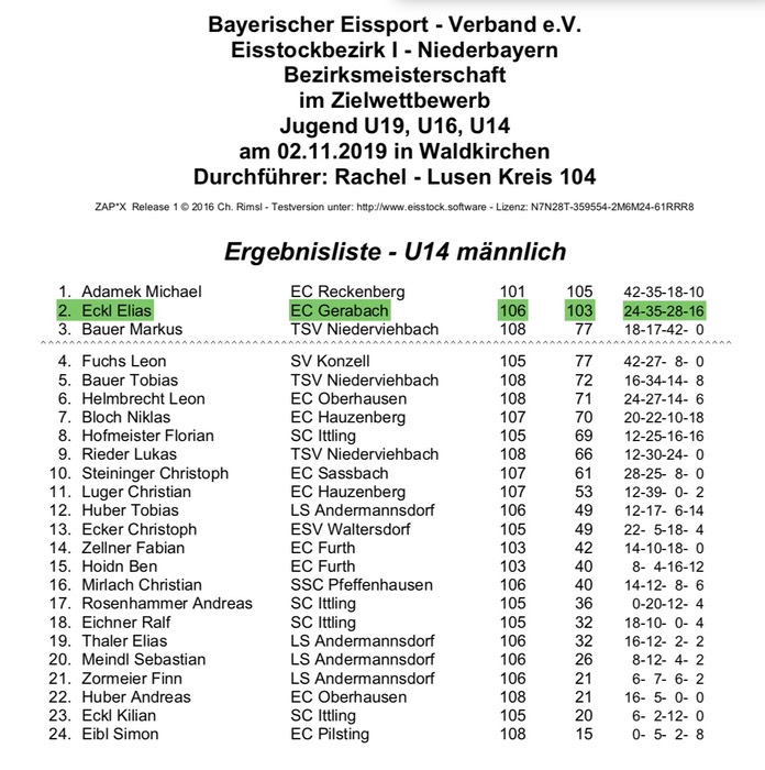Siegerliste_Ziel_U14