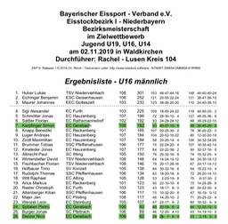 Siegerliste_Ziel_U16