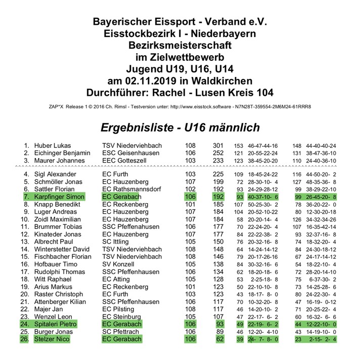 Siegerliste_Ziel_U16