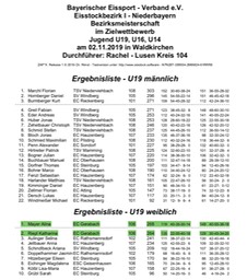 Siegerliste_Ziel_U19