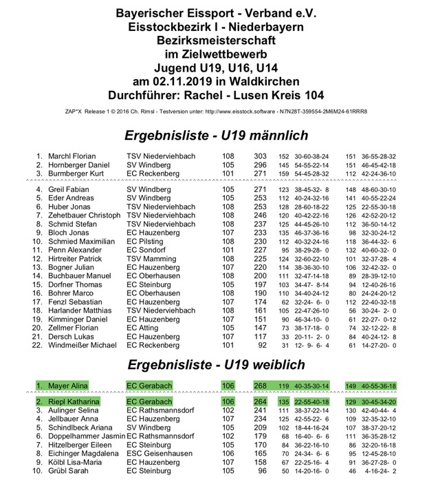 Siegerliste_Ziel_U19
