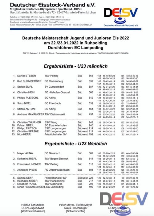 Siegerliste_Zielschießen