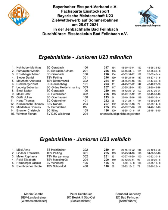 Siegerliste_Zielschießen_U23
