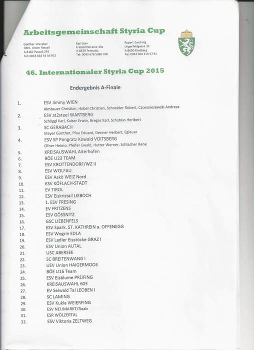 Styria-Cup_Gesamtliste