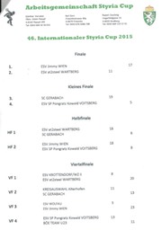 Styria_Cup_A_Finale_Finalspiele