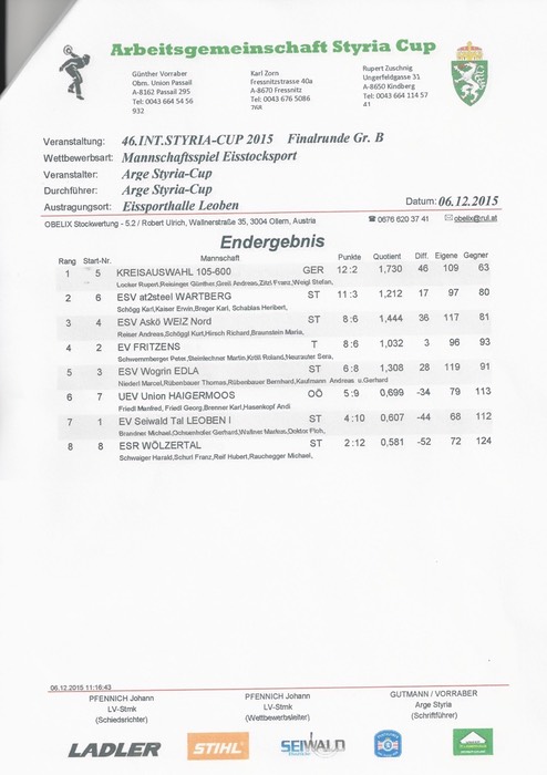 Styria_Cup_A_Finale_Gruppe_B