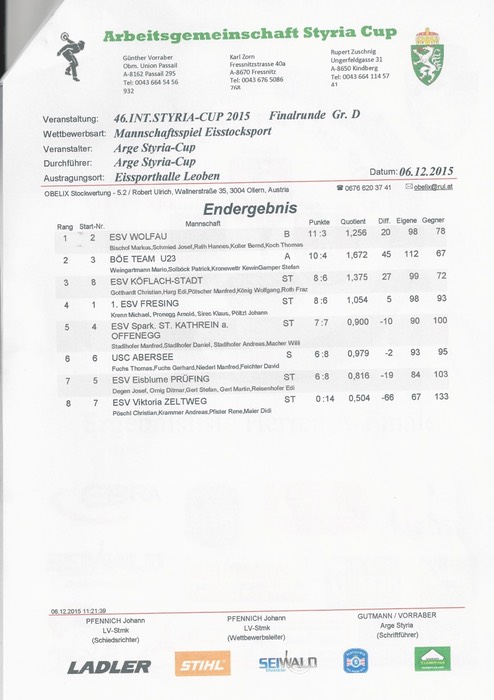 Styria_Cup_A_Finale_Gruppe_D