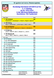 Tabelle_Bundesliga_Damen