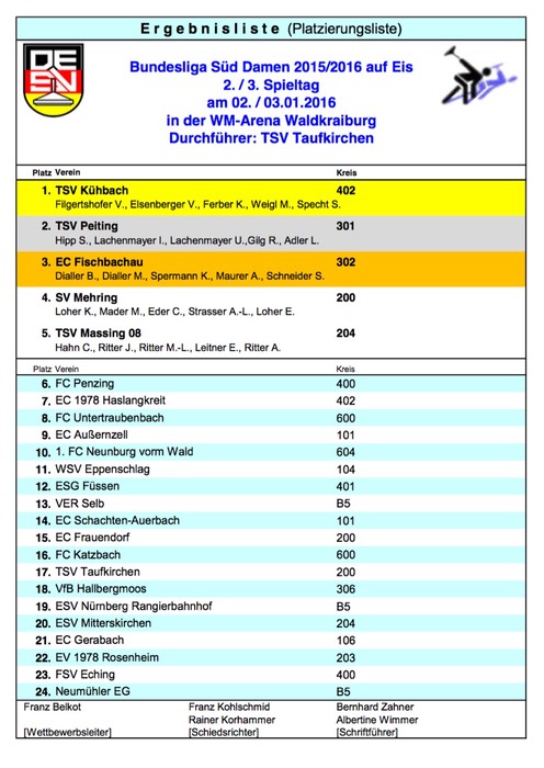 Tabelle_Bundesliga_Damen
