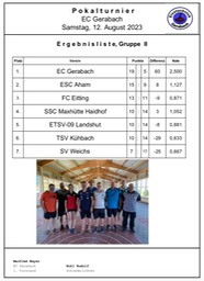 Turnier_EC_Gerabach_Gruppe_2