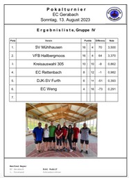 Turnier_EC_Gerabach_Gruppe_4