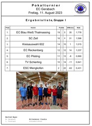 Turnier_EC_Gerabach_Gruppe_1