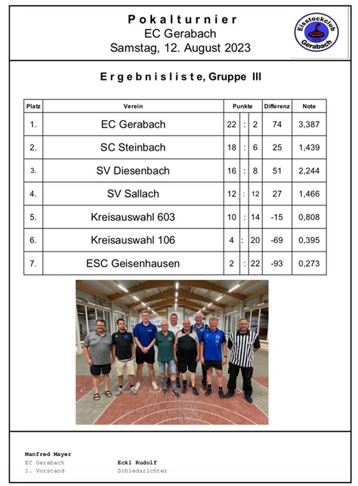 Turnier_EC_Gerabach_Gruppe_3