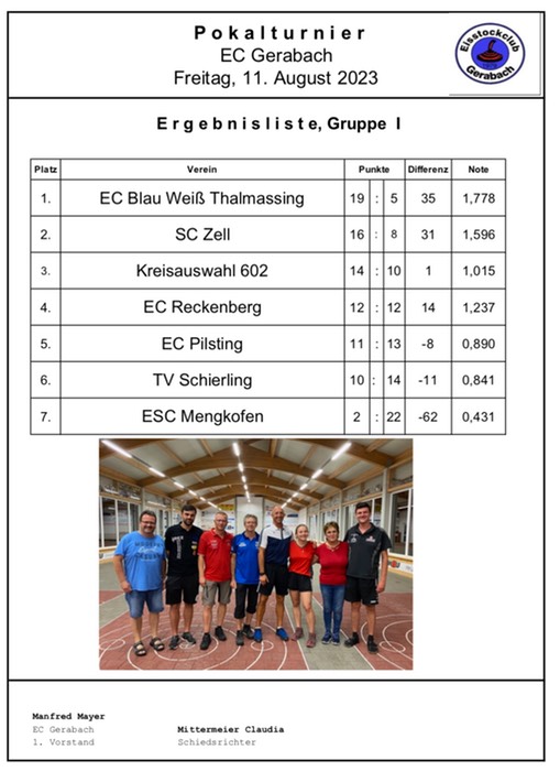 Turnier_EC_Gerabach_Gruppe_1