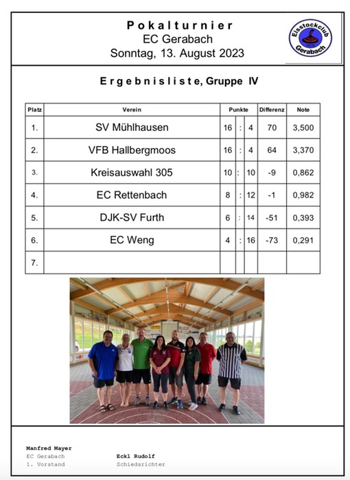 Turnier_EC_Gerabach_Gruppe_4